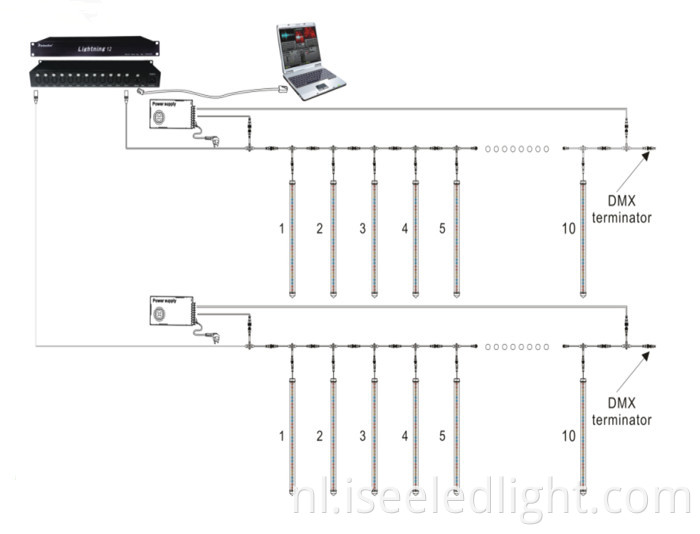 DMX 3D Tube disco connection guide